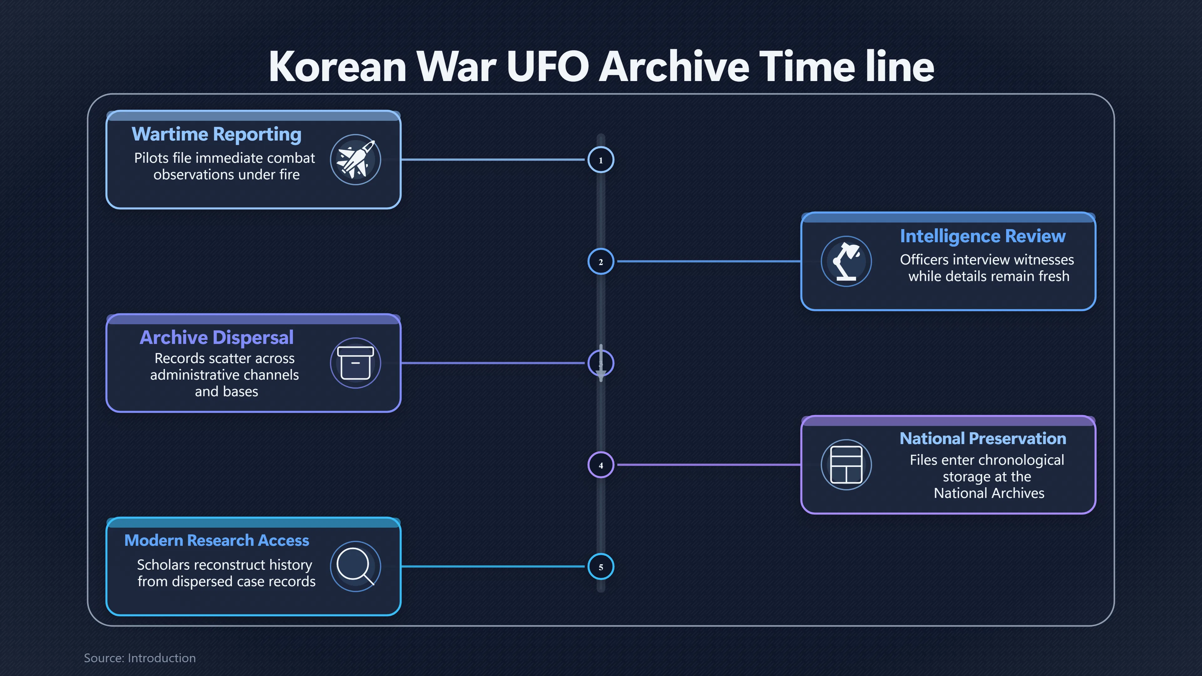 Preview for What Did Korean War Witnesses Actually See?